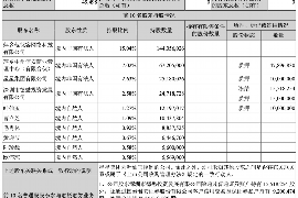 忻州讨债公司如何把握上门催款的时机